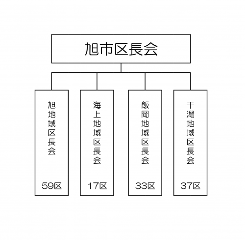 区長会挿絵