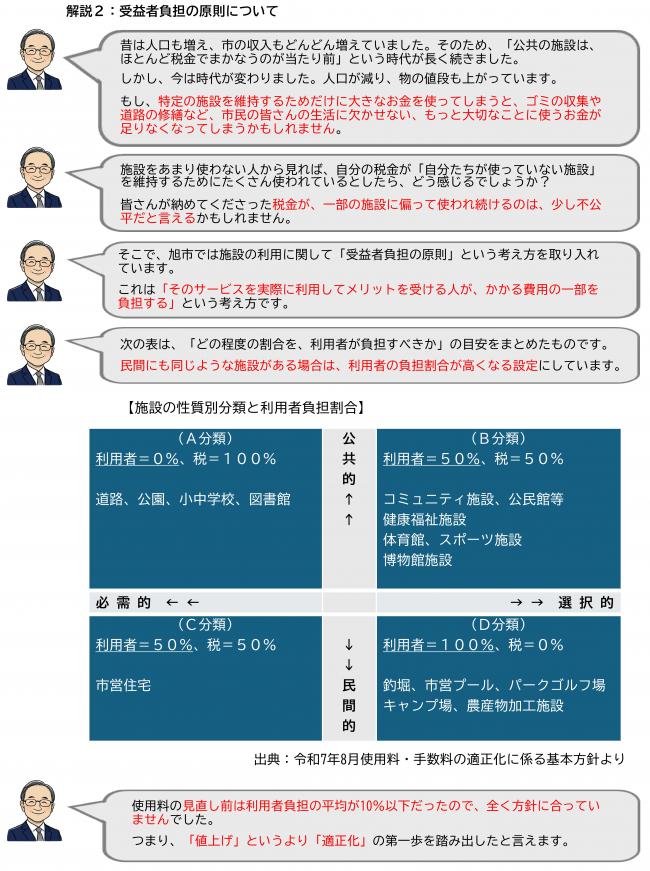 受益者負担の原則について