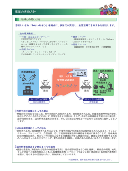 コンセプト
