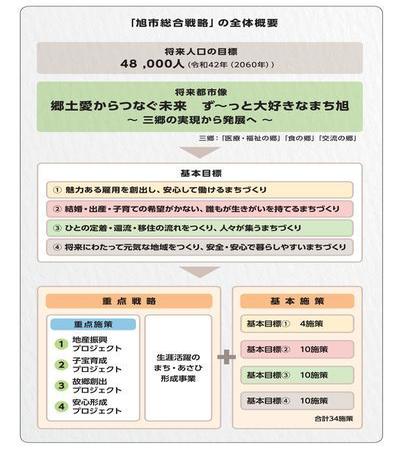 全体概要の画像