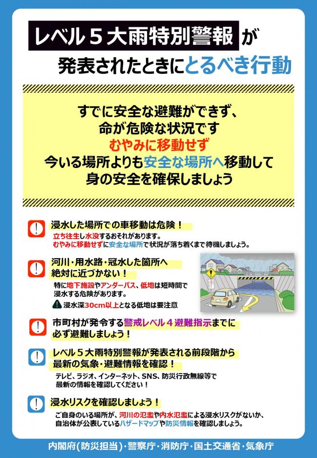 大雨特別警報が発表されたときに取るべき行動