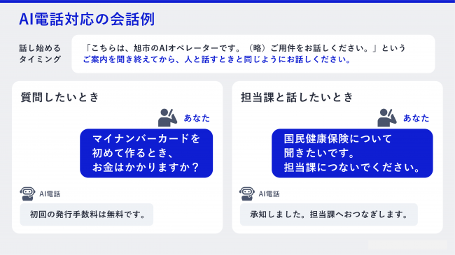 AI電話対応の会話例