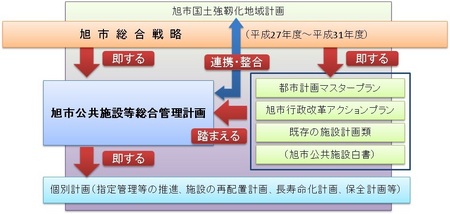 計画の位置付けの画像