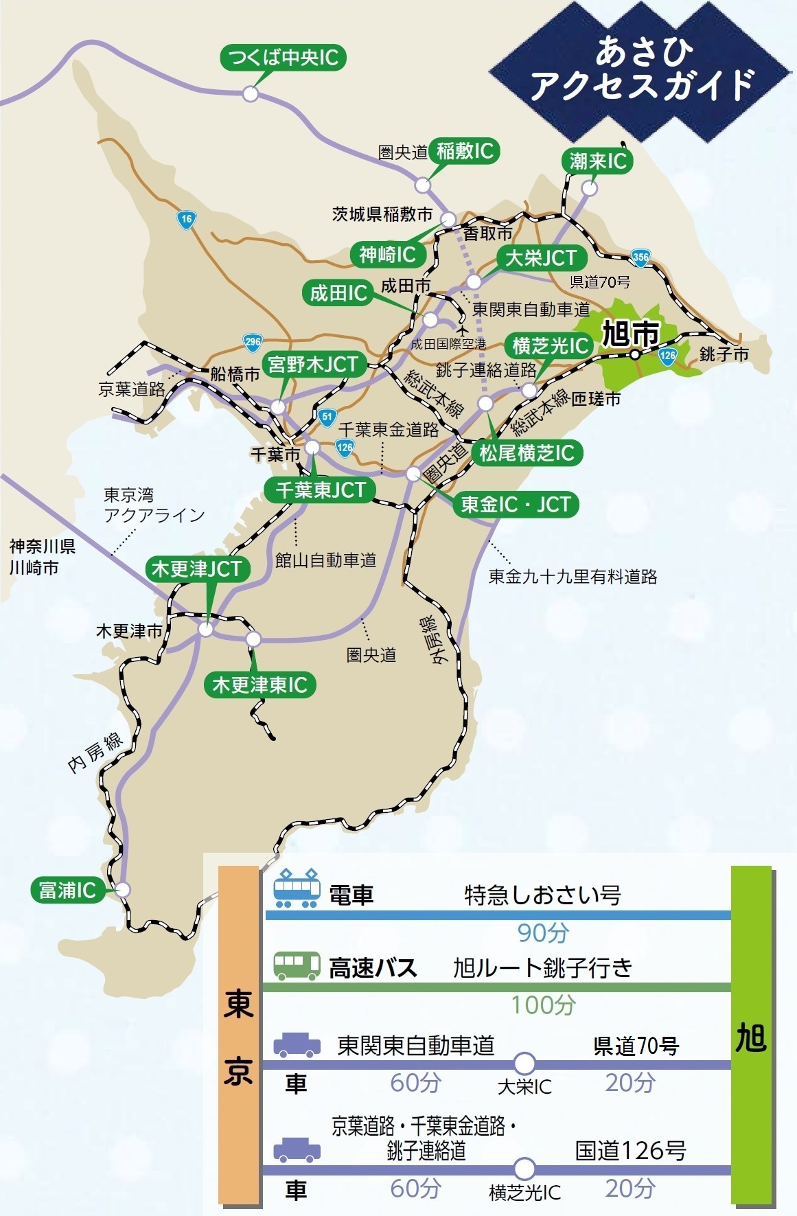 旭市へのアクセス