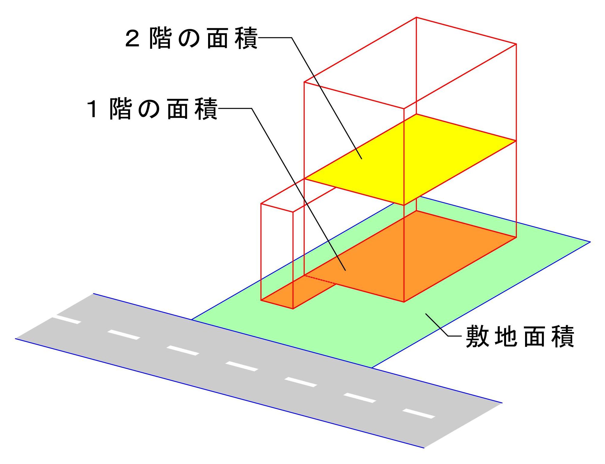 建ぺい率