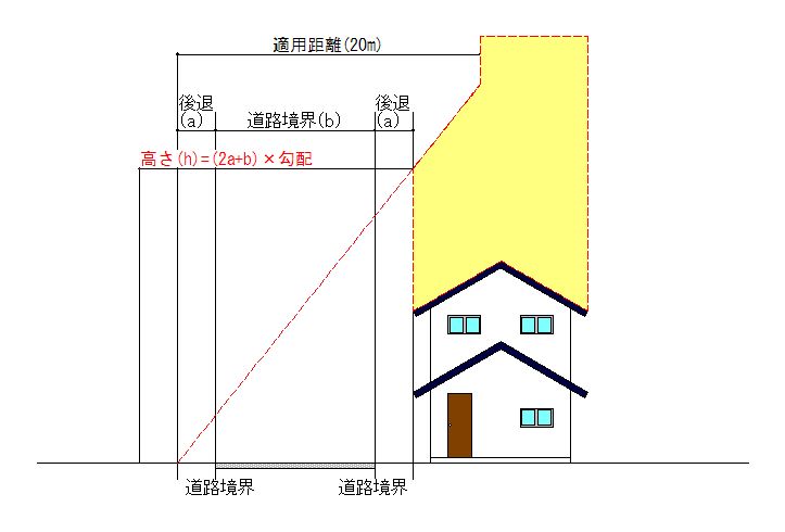 道路斜線制限