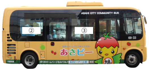 右側
