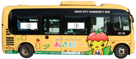 右側