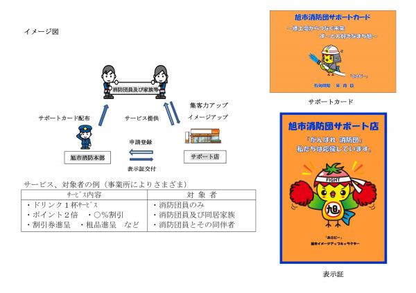 サポート店イメージ図