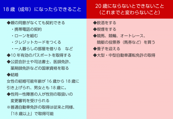 できること・できないこと