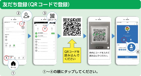 友達登録の手順