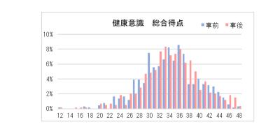 健康意識