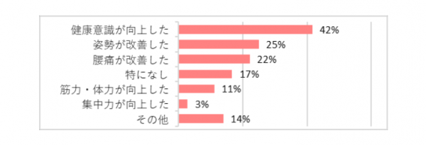 メリット