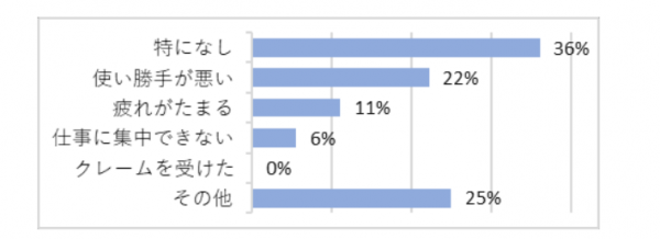 デメリット