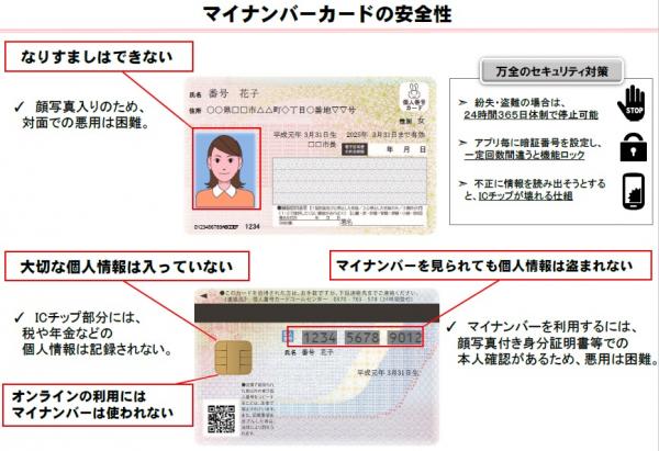 マイナンバーカードの安全性1