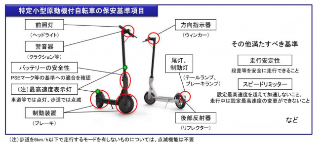保安基準項目