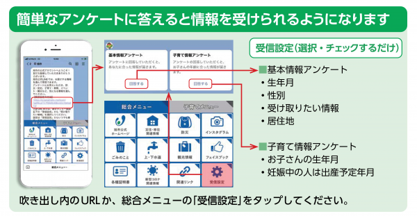 受信設定方法