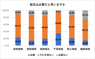 小学校アンケート比較