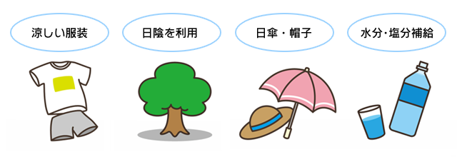 ポイント