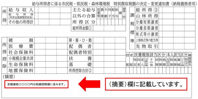 見方