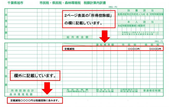 見方