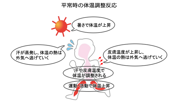 あつい