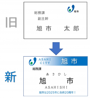 名札の変更イメージ