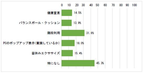 〇令和6年度も継続してほしい取り組みはありますか
