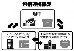 協定