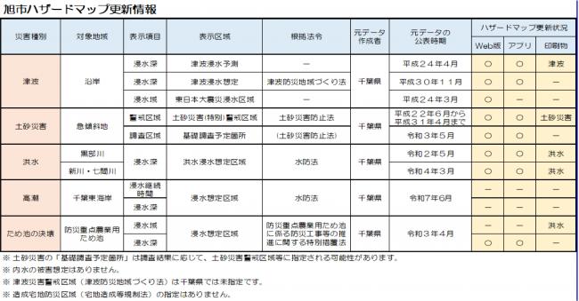 旭市ハザードマップ更新情報