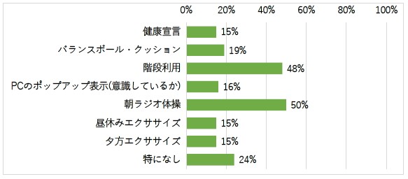 〇R7年度も継続してほしい取り組みはありますか。(複数回答）の回答まとめグラフ