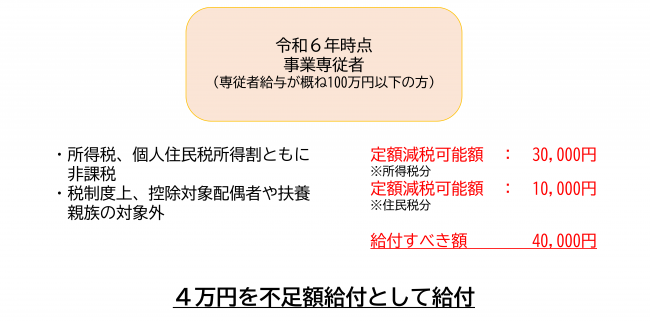例5課税世帯に属している事業専従者青色白色