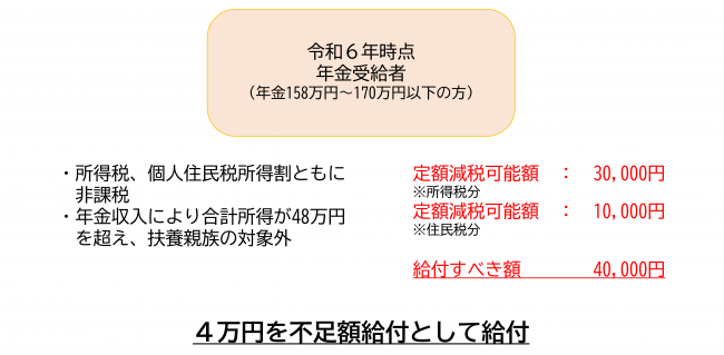 例6課税世帯に属している年金受給者合計所得金額48万円超