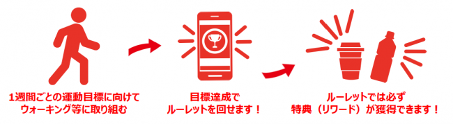 バイタリティ利用イメージ