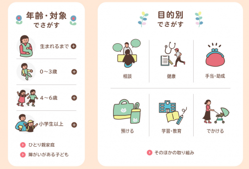 年齢・対象・目的別でさがすの画像