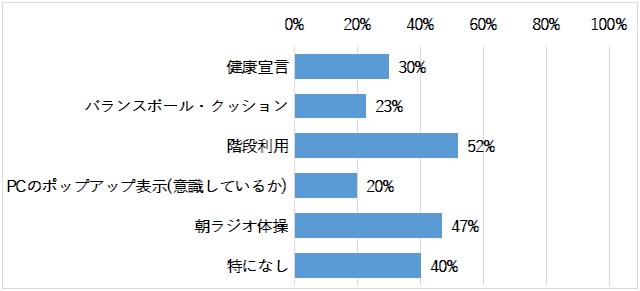 効果を感じた取り組み