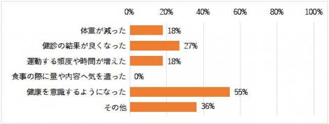 バランスボール効果