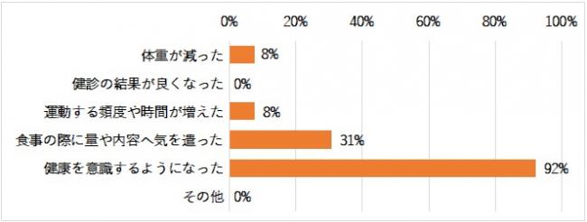 Pcポップアップ効果