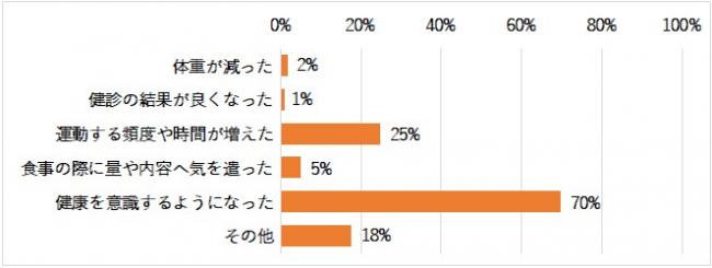 朝ラジオ体操効果