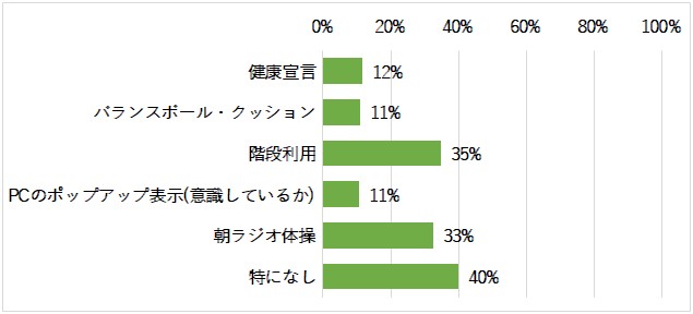 R8も継続してほしい取り組み