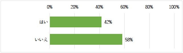 影響を及ぼしたかどうか
