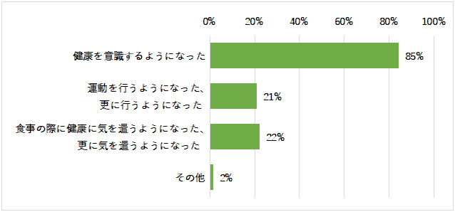 どのような影響を及ぼしたか