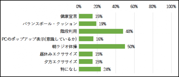 〇R7年度も継続してほしい取り組みはありますか。(複数回答）の回答まとめグラフ