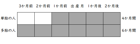 軽減対象期間