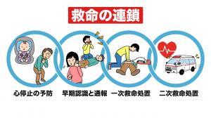 救命連鎖