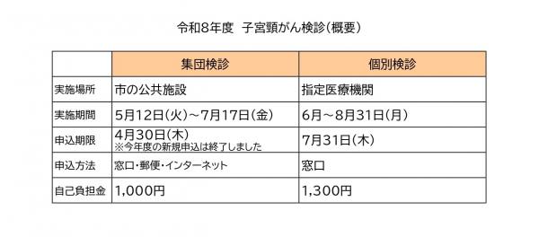 令和8年度子宮頸がん検診(概要)