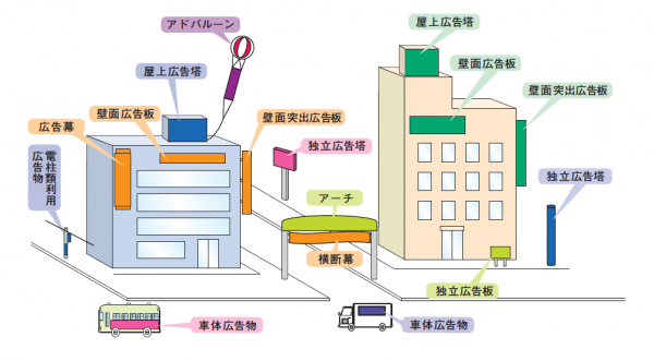 屋外広告物の例